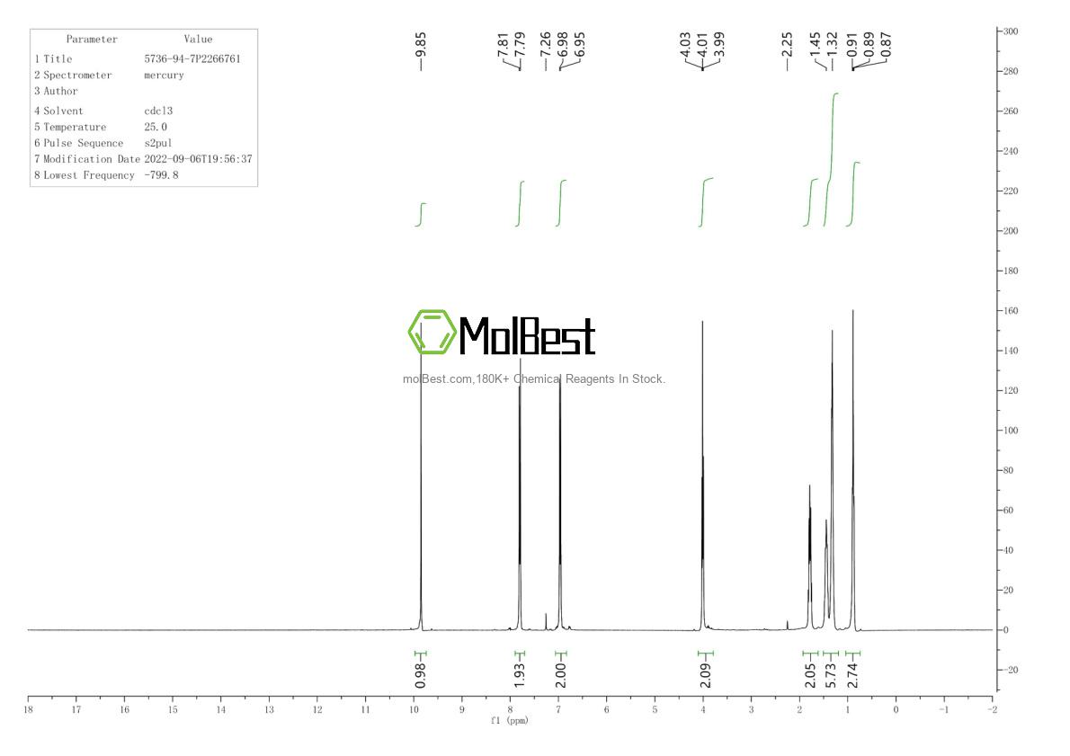 Phổ kiểm tra mẫu thực (NMR) của 5736-94-7