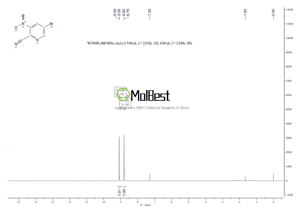 Physical sample testing spectrum (NMR) of 573675-25-9