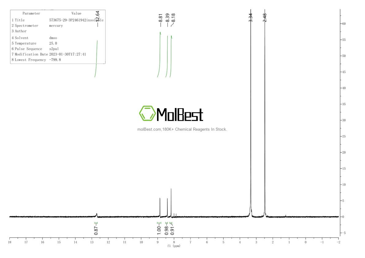 Physical sample testing spectrum (NMR) of 573675-29-3