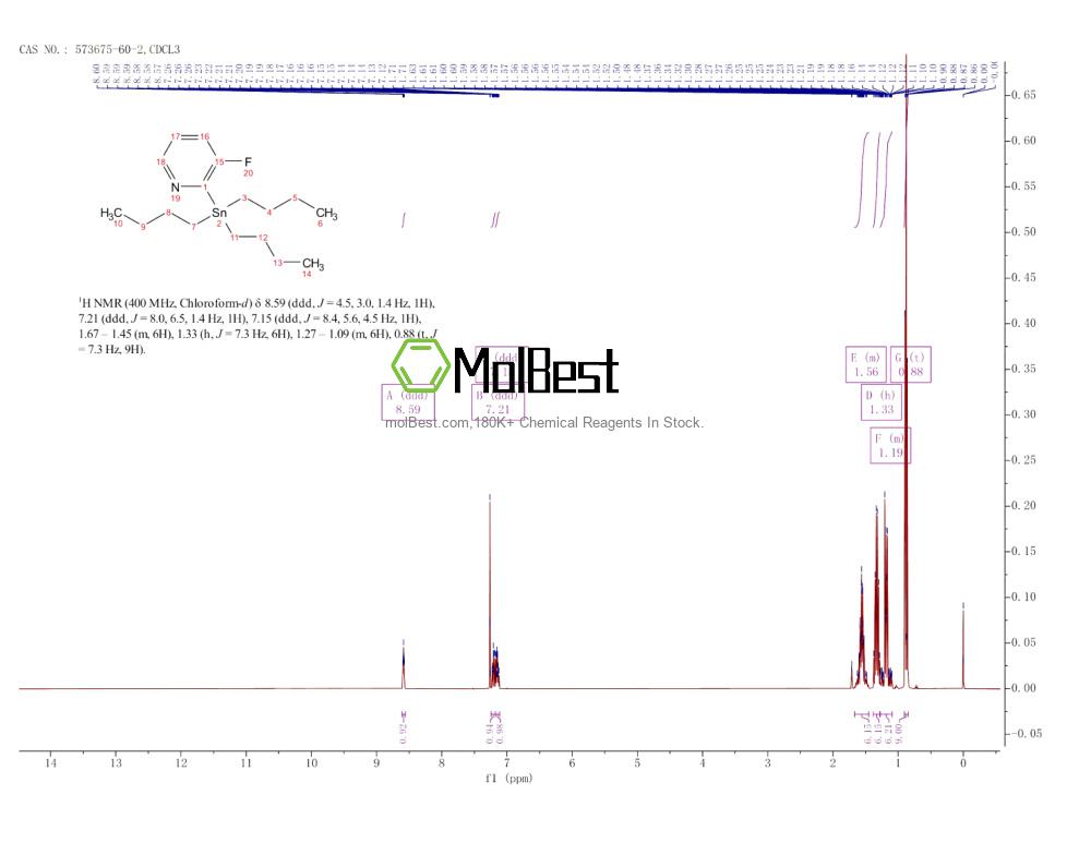 Physical sample testing spectrum (NMR) of 573675-60-2