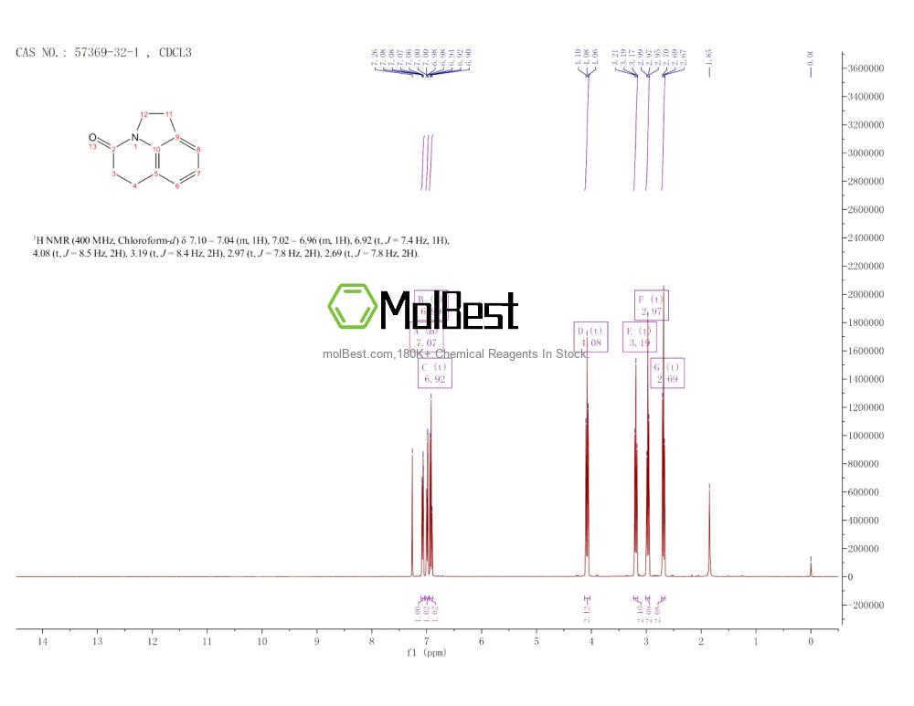 Physical sample testing spectrum (NMR) of 57369-32-1