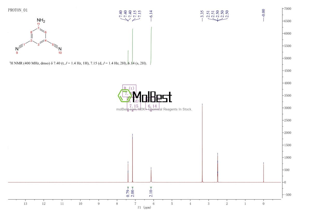 Physical sample testing spectrum (NMR) of 57369-97-8