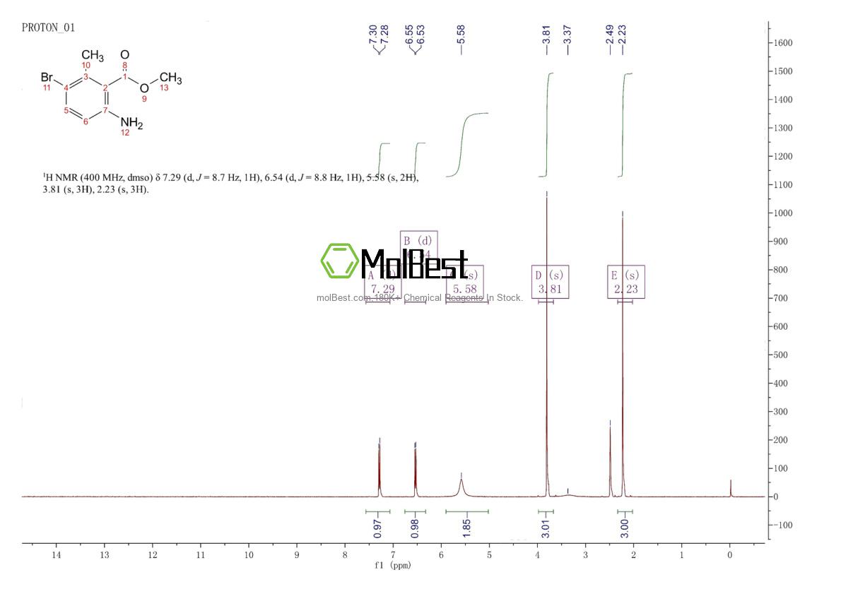 Physical sample testing spectrum (NMR) of 573692-58-7