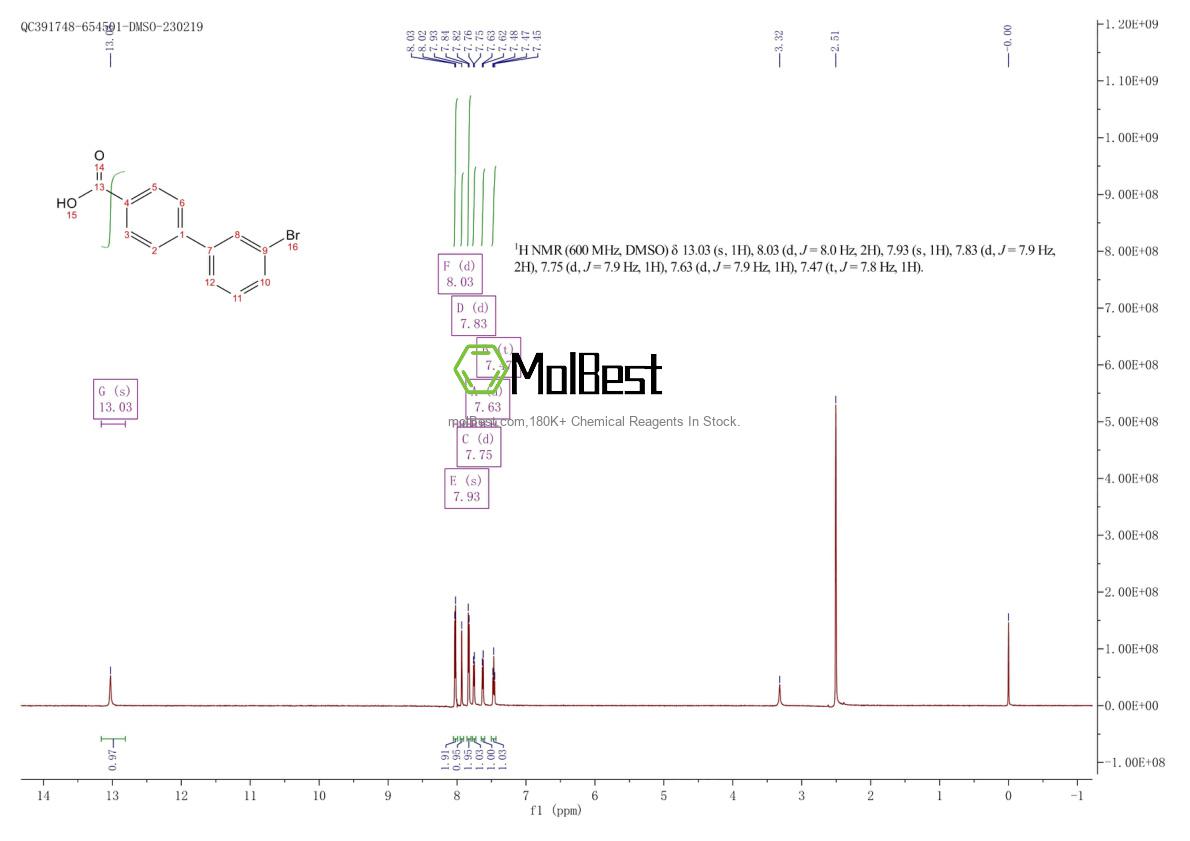 Physical sample testing spectrum (NMR) of 5737-83-7