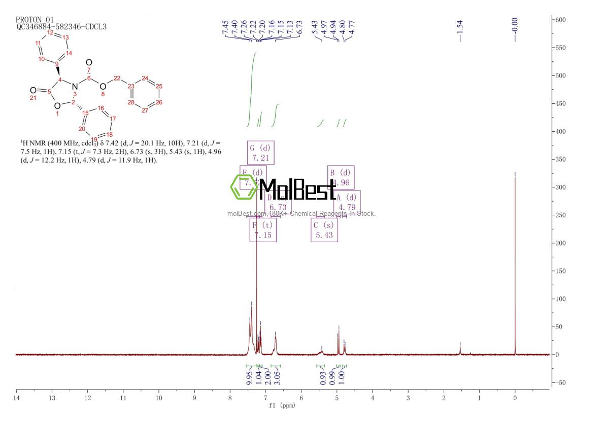 Physical sample testing spectrum (NMR) of 573703-18-1