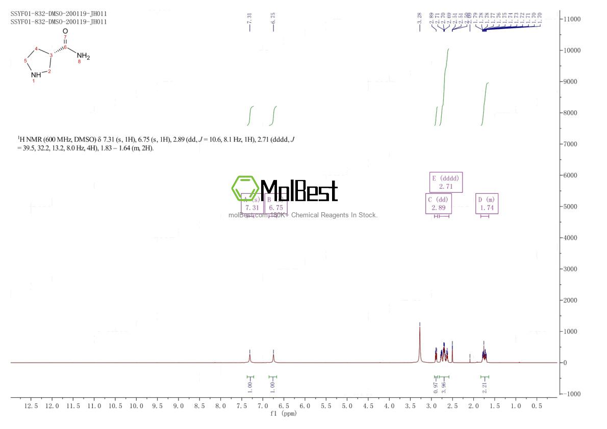 Physical sample testing spectrum (NMR) of 573704-64-0