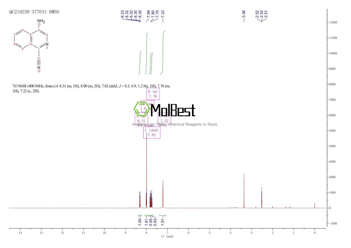 Physical sample testing spectrum (NMR) of 573758-69-7