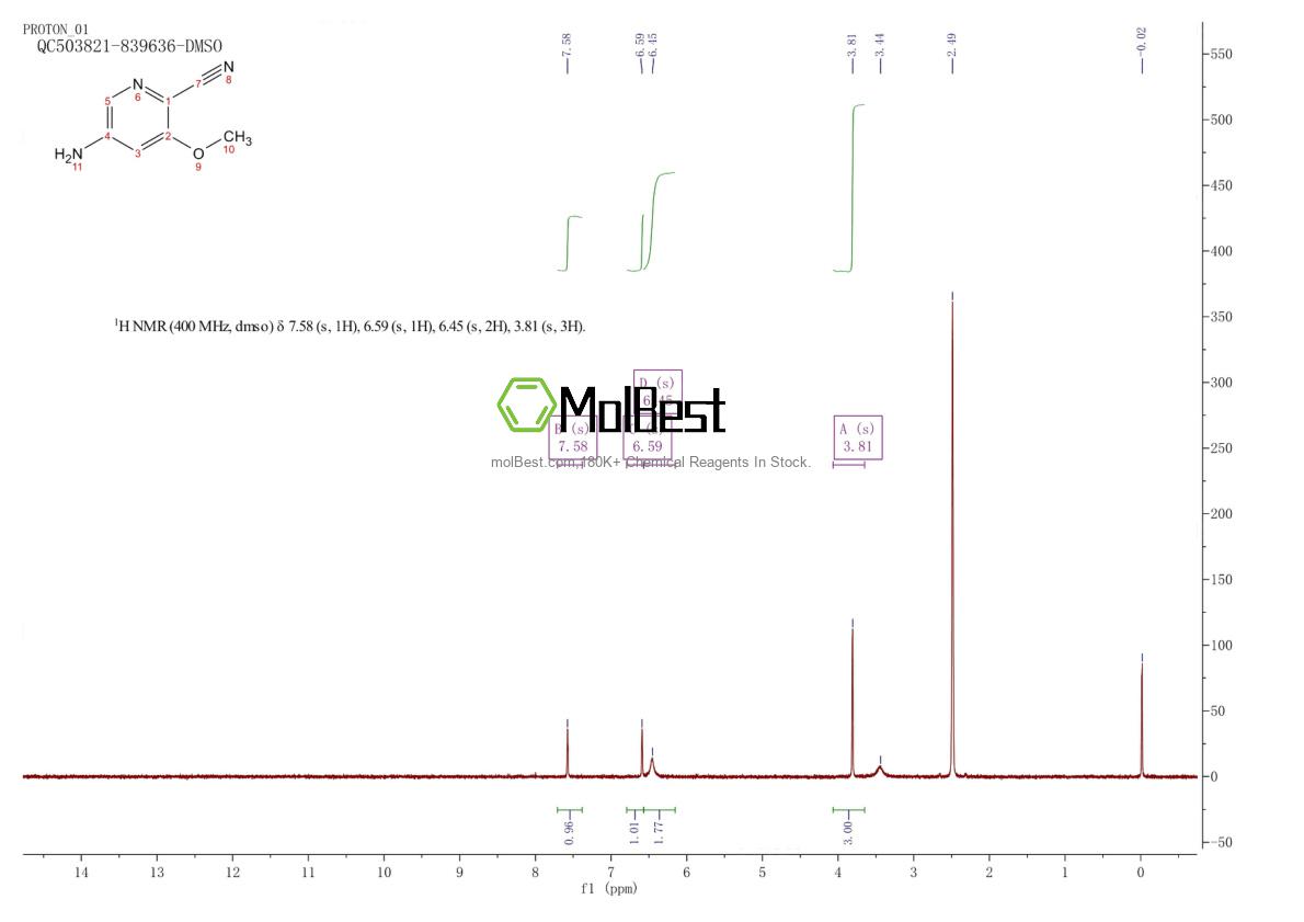 Physical sample testing spectrum (NMR) of 573762-39-7