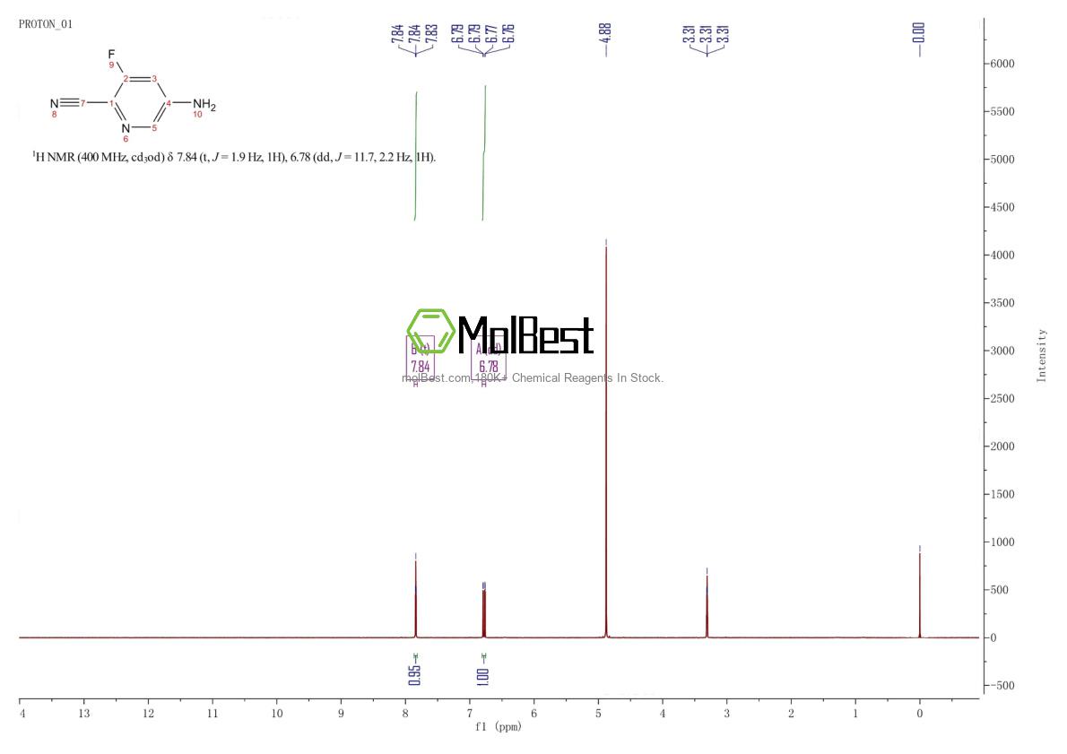 Physical sample testing spectrum (NMR) of 573763-07-2