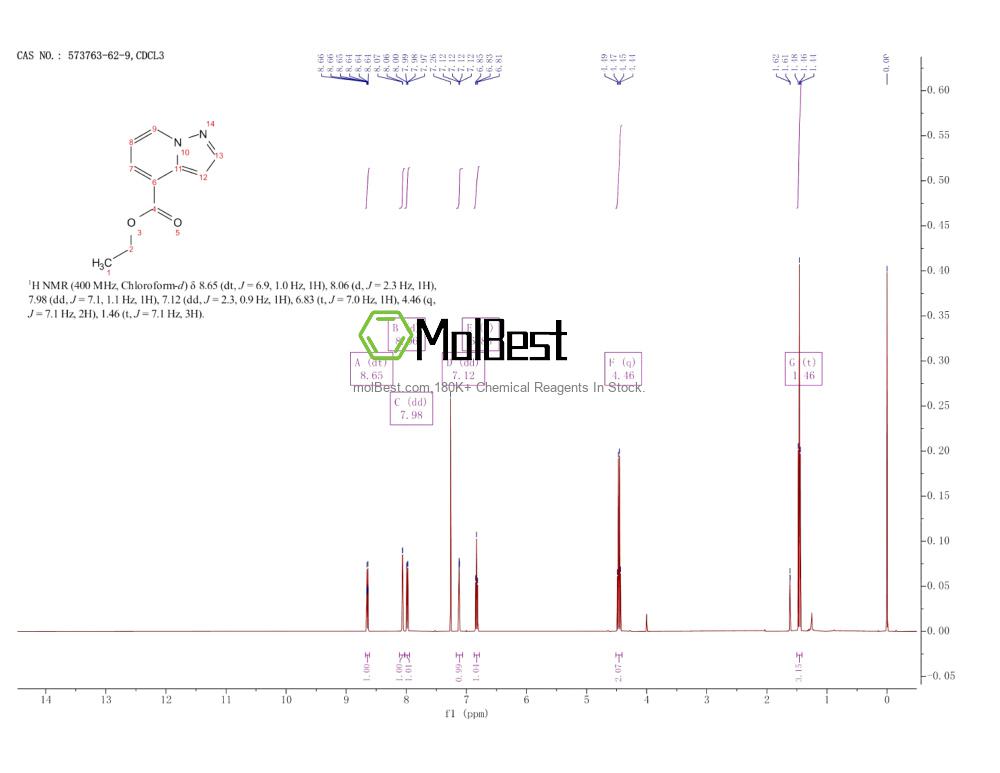 573763-62-9 fiziksel numune test spektrumu (NMR)