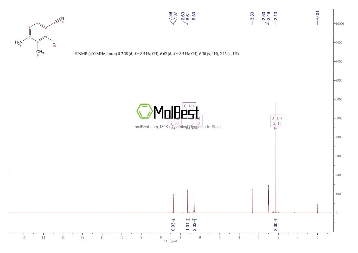 Phổ kiểm tra mẫu thực (NMR) của 573768-09-9