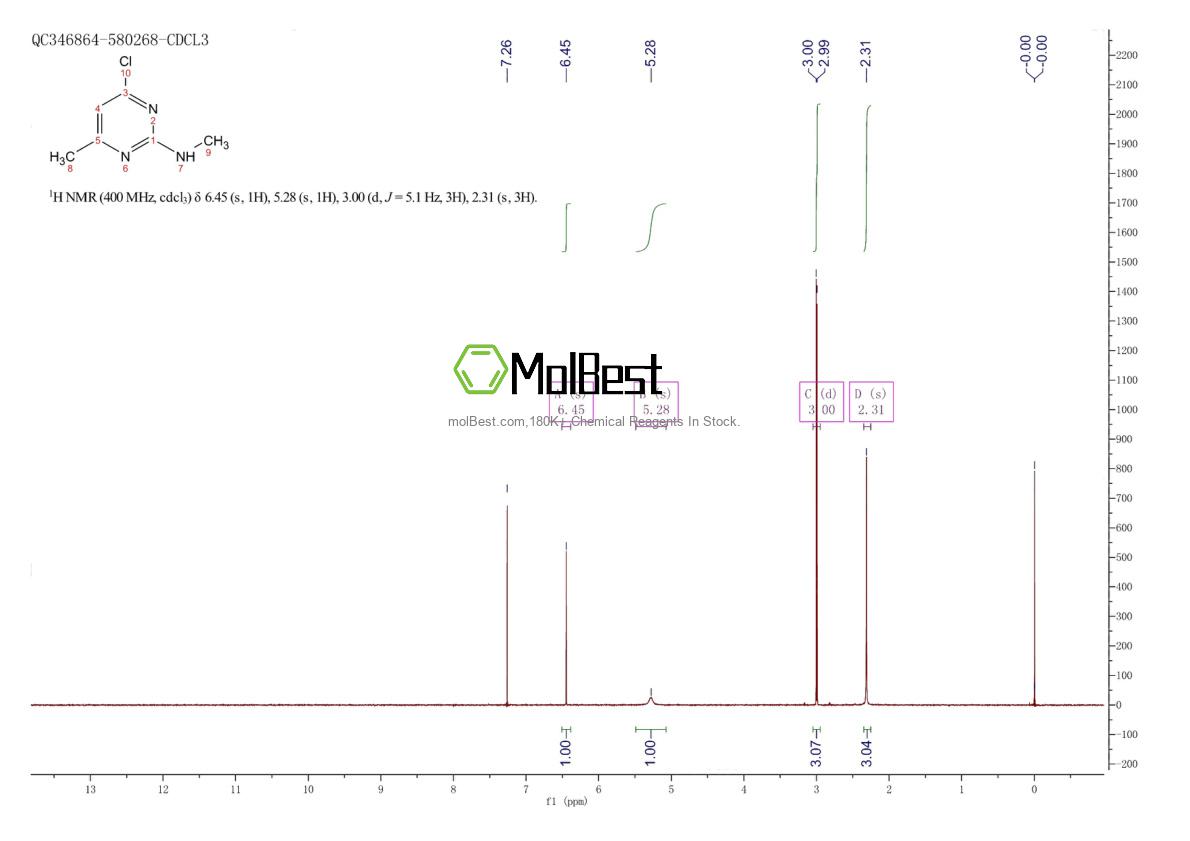 Physical sample testing spectrum (NMR) of 5738-15-8