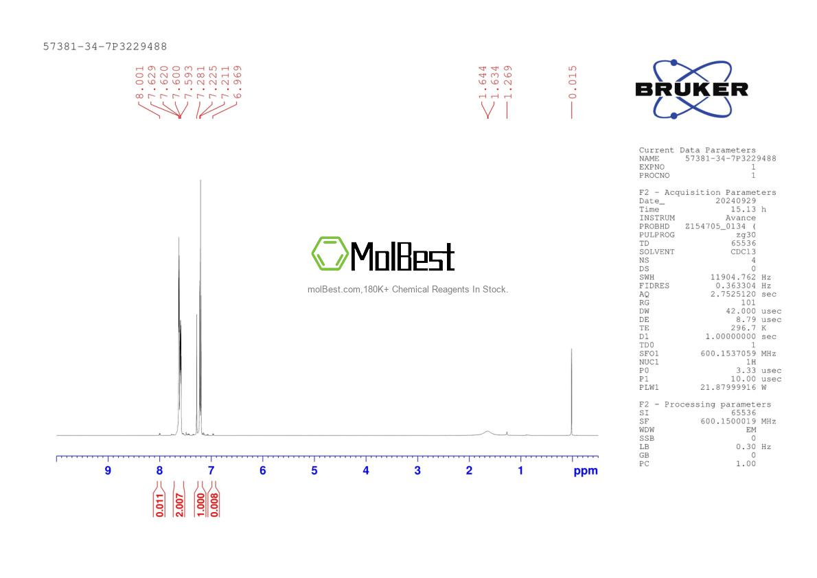 Physical sample testing spectrum (NMR) of 57381-34-7