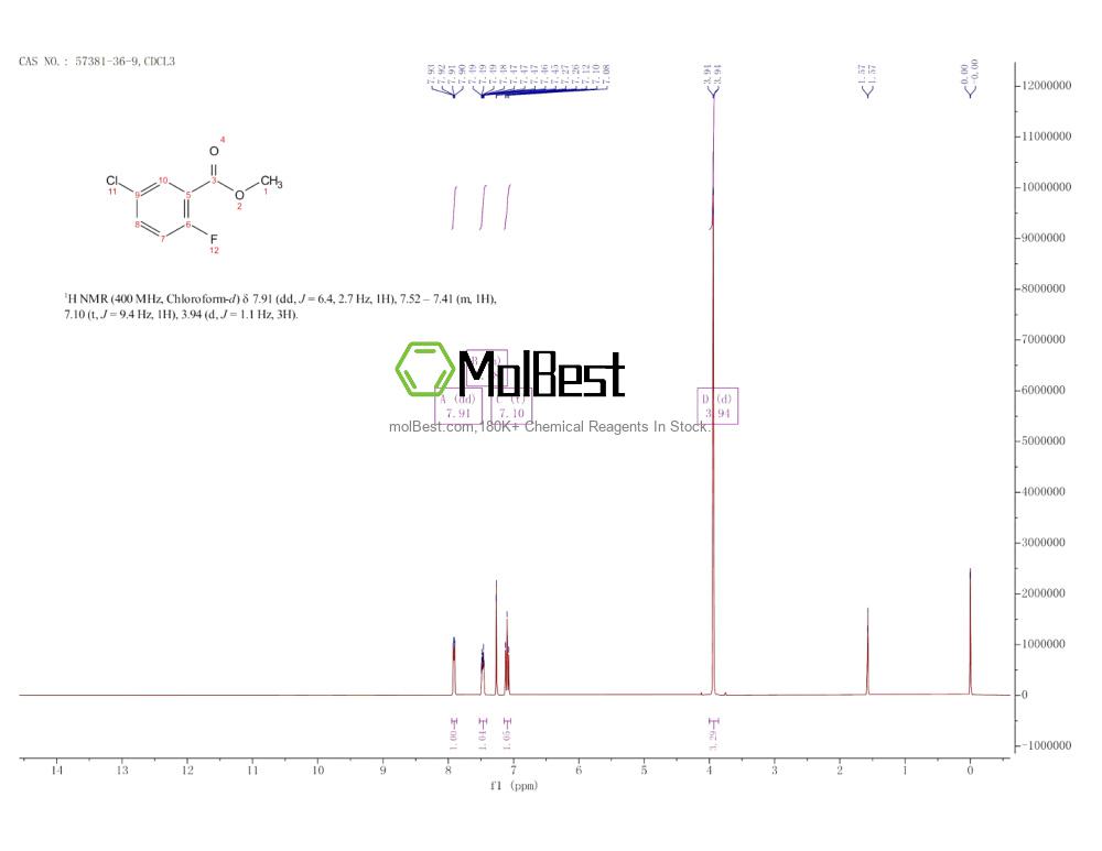 57381-36-9 fiziksel numune test spektrumu (NMR)