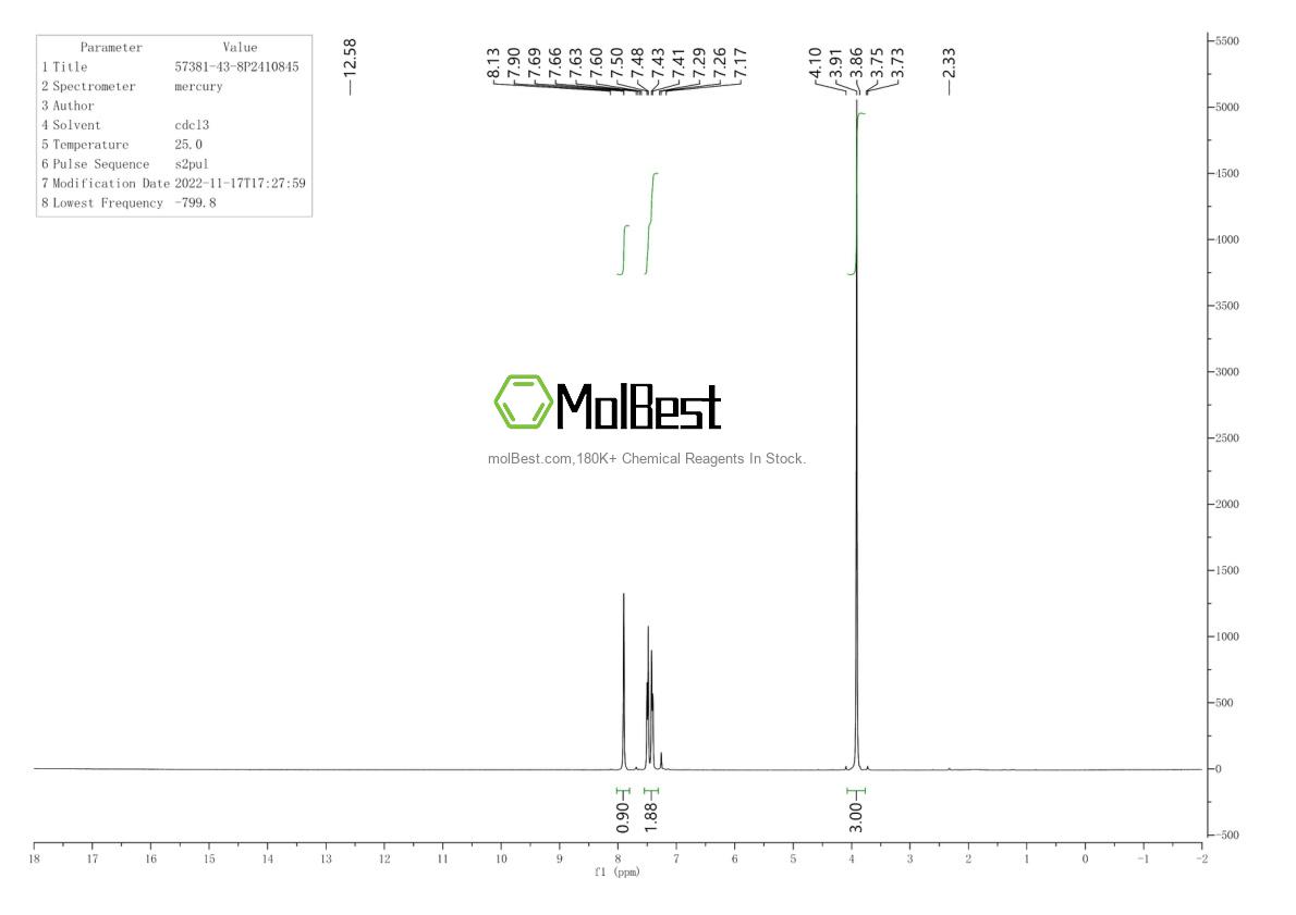 Physical sample testing spectrum (NMR) of 57381-43-8