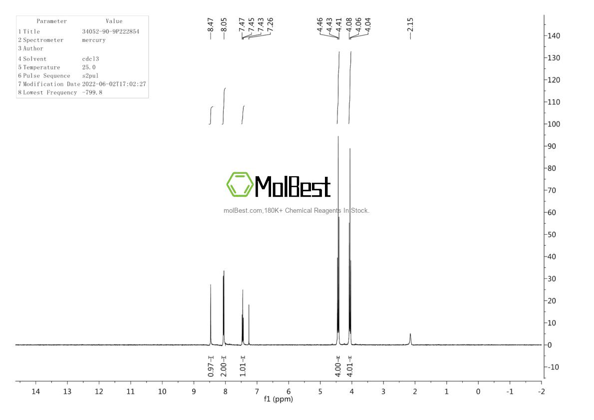 Phổ kiểm tra mẫu thực (NMR) của 574-17-4