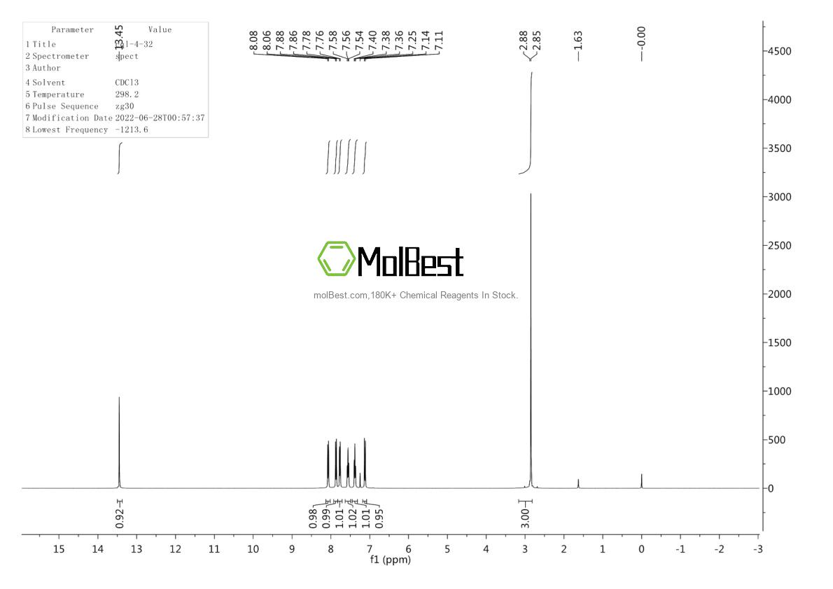 Physical sample testing spectrum (NMR) of 574-19-6
