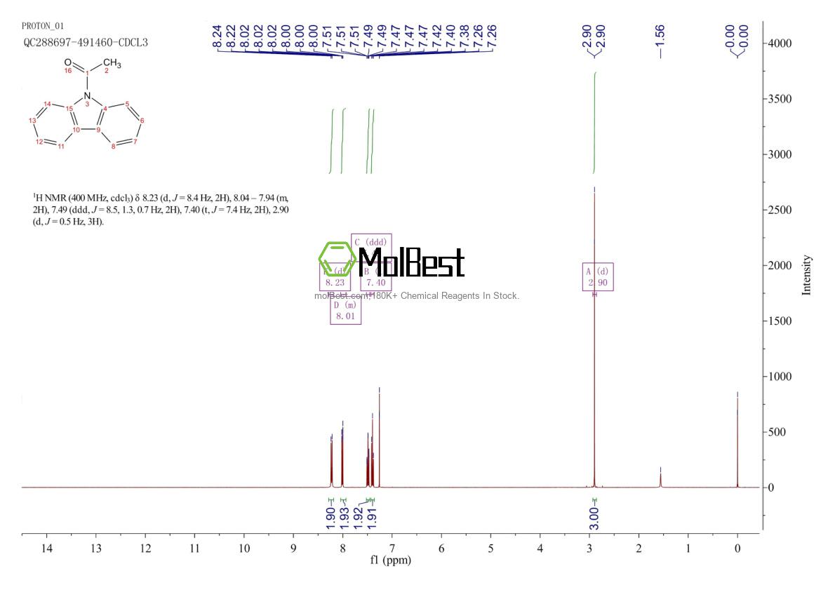 Physical sample testing spectrum (NMR) of 574-39-0