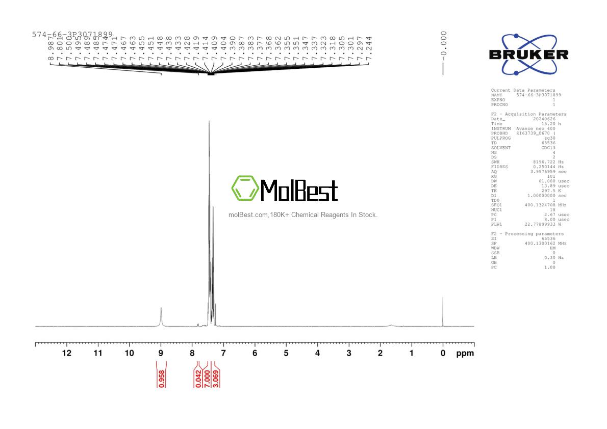 Physical sample testing spectrum (NMR) of 574-66-3