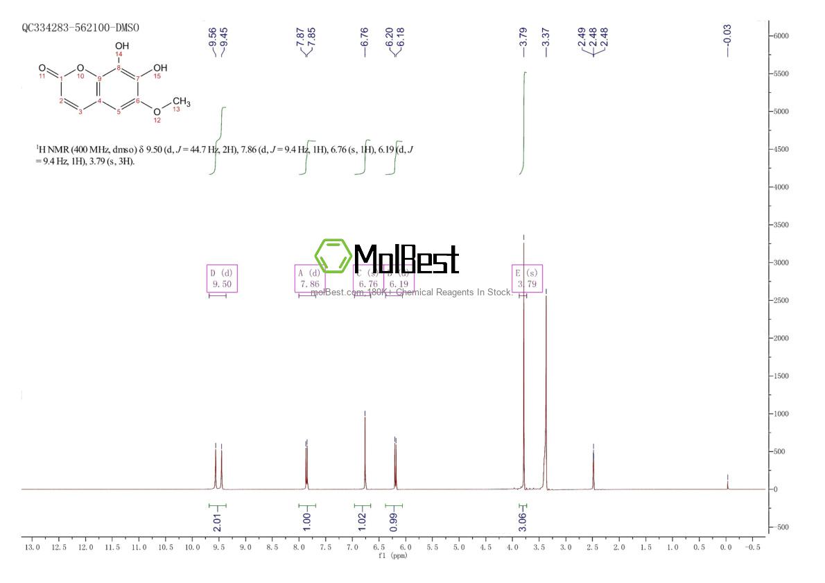 Physical sample testing spectrum (NMR) of 574-84-5