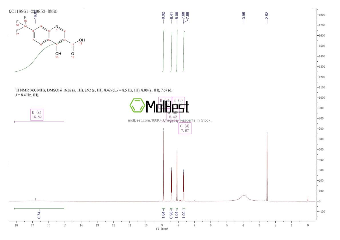 Physical sample testing spectrum (NMR) of 574-92-5
