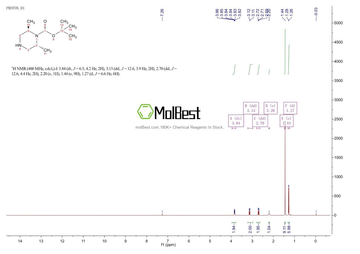 Physical sample testing spectrum (NMR) of 574007-62-8