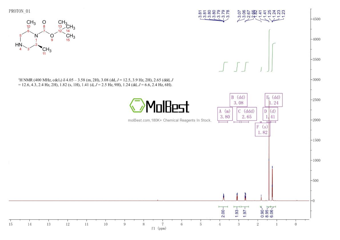 Spektrum pengujian sampel fisik (NMR) 574007-66-2