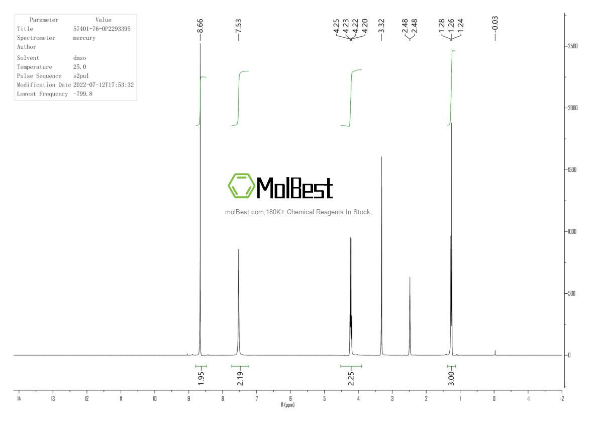 Physical sample testing spectrum (NMR) of 57401-76-0