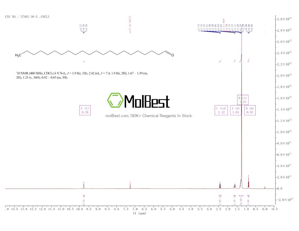 Physical sample testing spectrum (NMR) of 57402-36-5