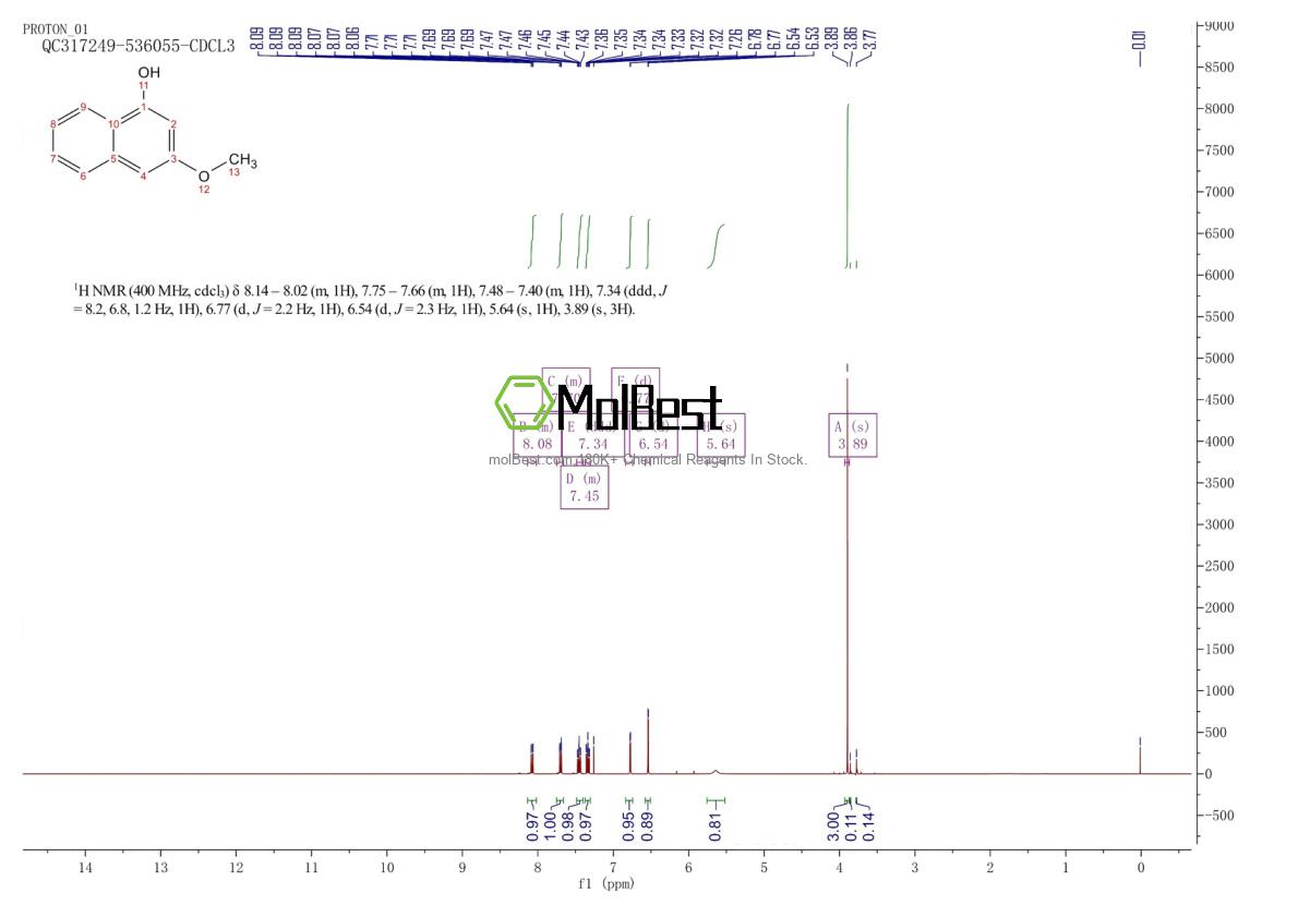 Physical sample testing spectrum (NMR) of 57404-85-0