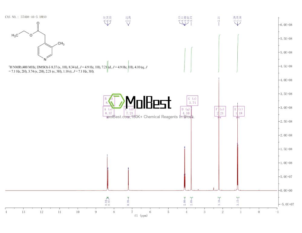 Physical sample testing spectrum (NMR) of 57408-46-5
