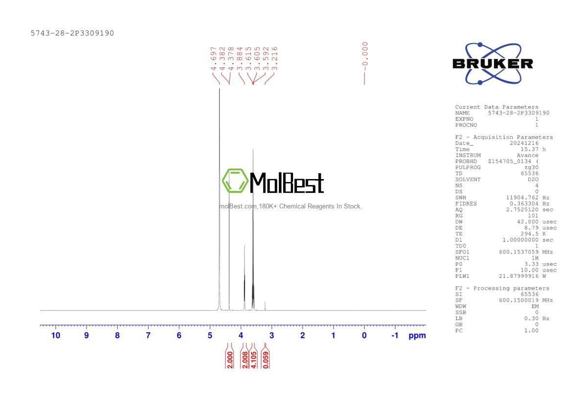 Physical sample testing spectrum (NMR) of 5743-28-2