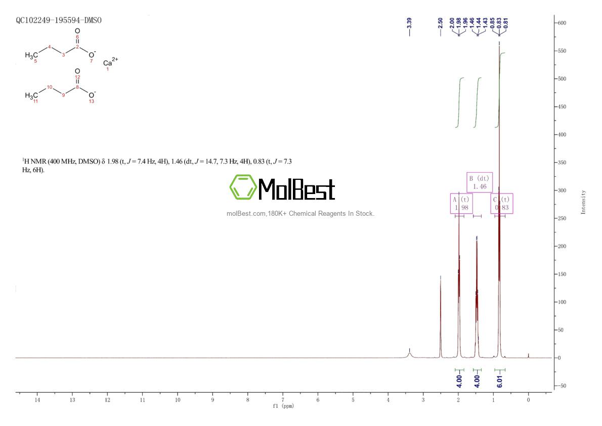 5743-36-2 fiziksel numune test spektrumu (NMR)