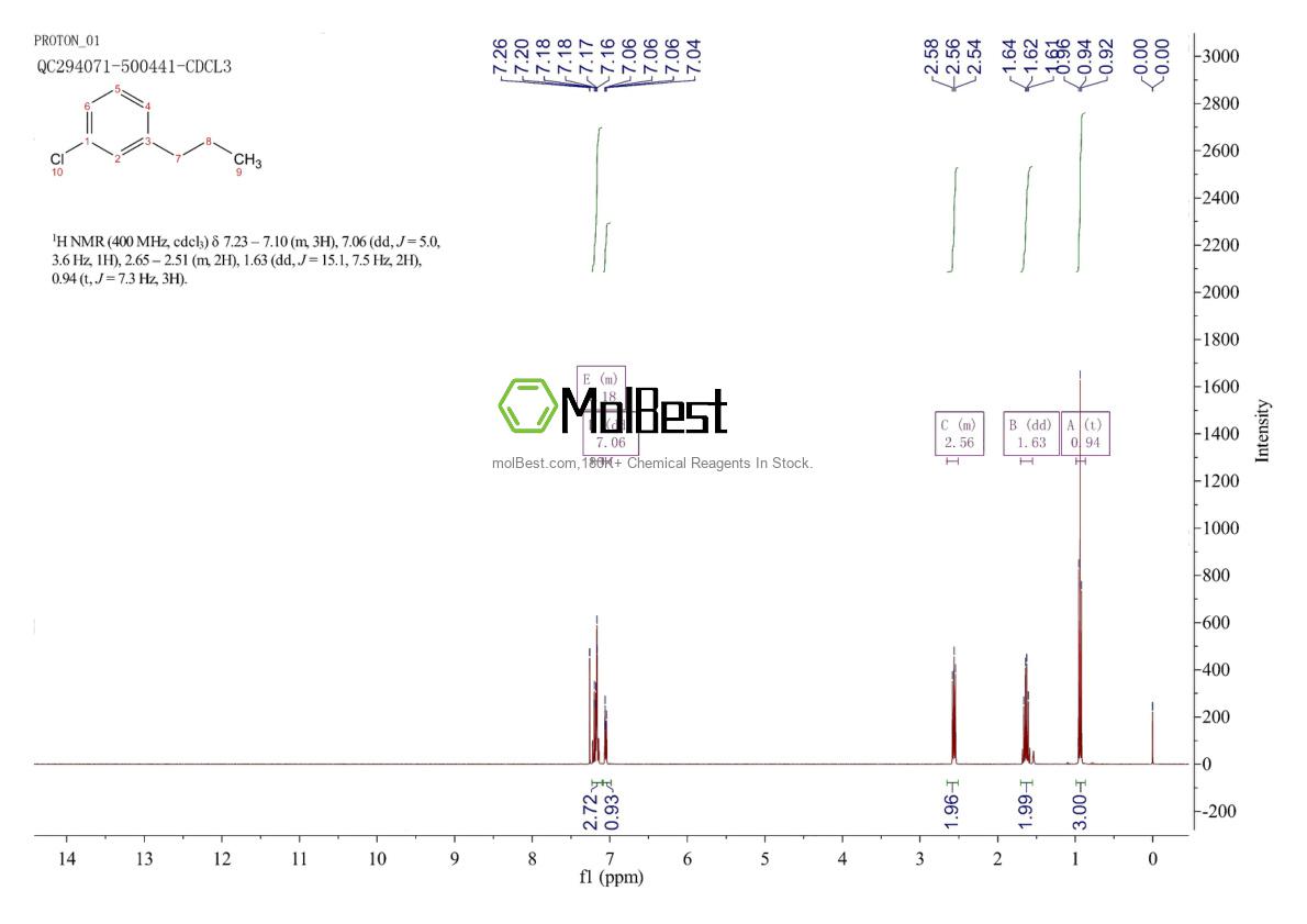 57430-24-7 fiziksel numune test spektrumu (NMR)