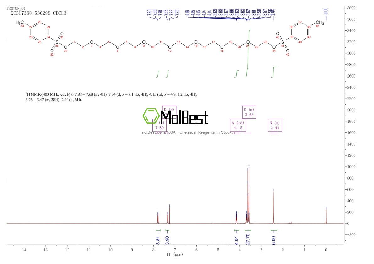 57436-38-1 fiziksel numune test spektrumu (NMR)