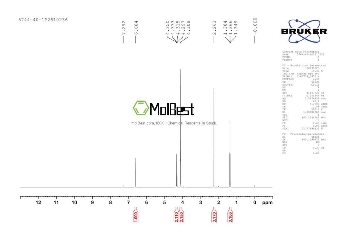 Physical sample testing spectrum (NMR) of 5744-40-1
