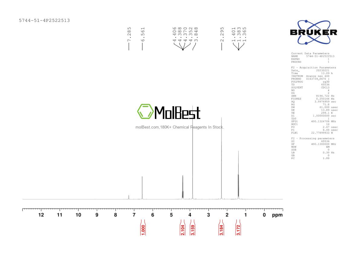 Physical sample testing spectrum (NMR) of 5744-51-4