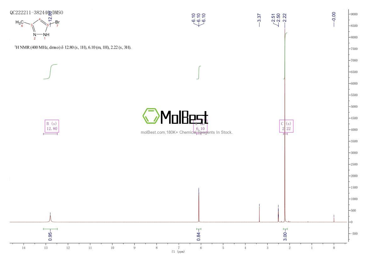 5744-68-3 fiziksel numune test spektrumu (NMR)