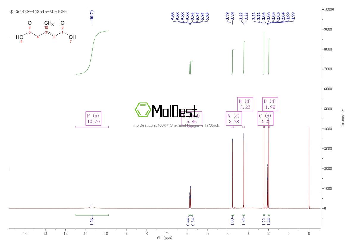 Physical sample testing spectrum (NMR) of 5746-90-7