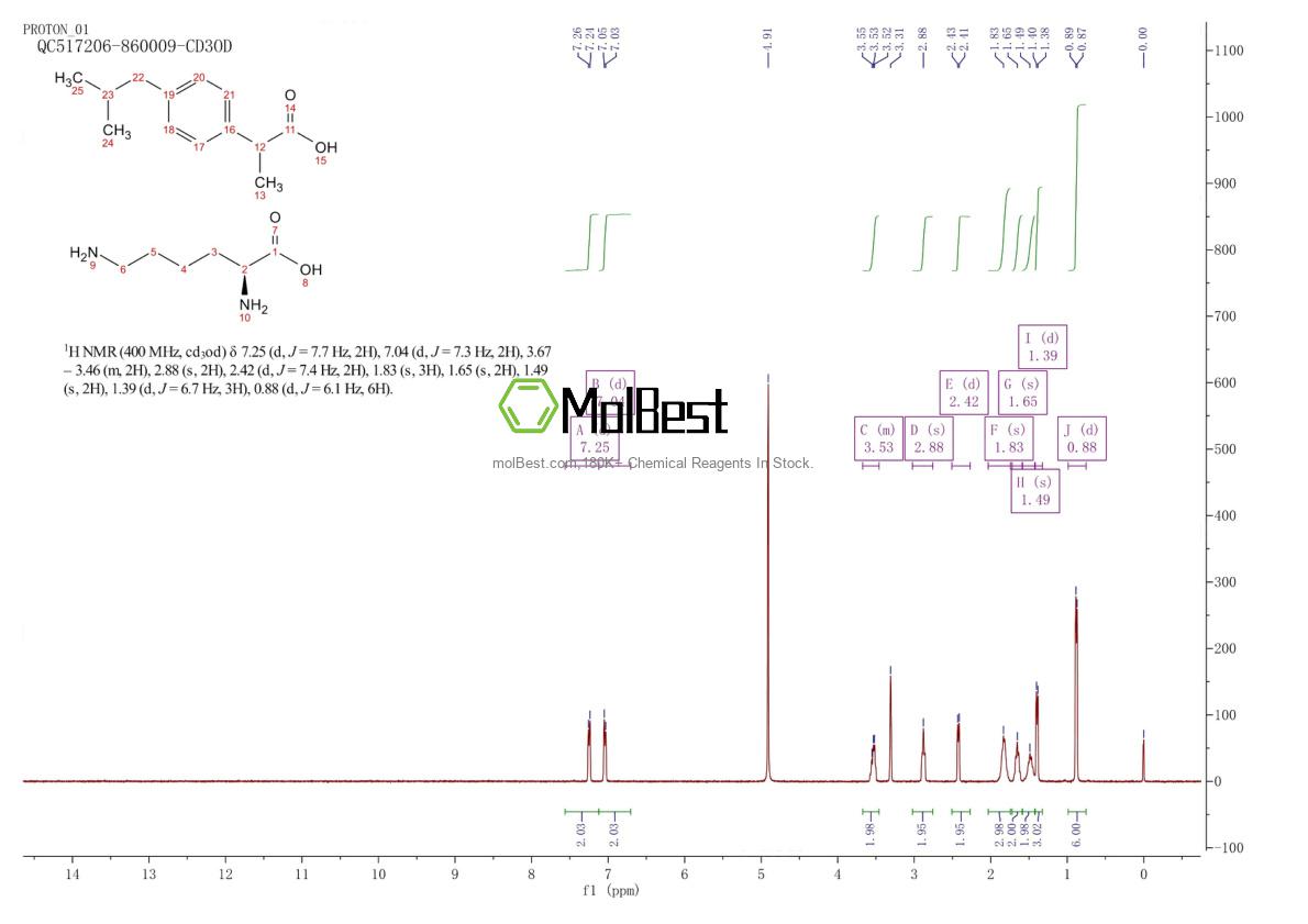 57469-77-9 fiziksel numune test spektrumu (NMR)