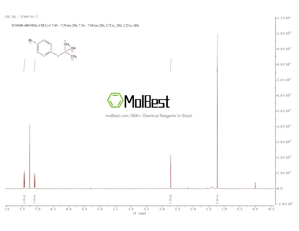 57469-91-7 fiziksel numune test spektrumu (NMR)