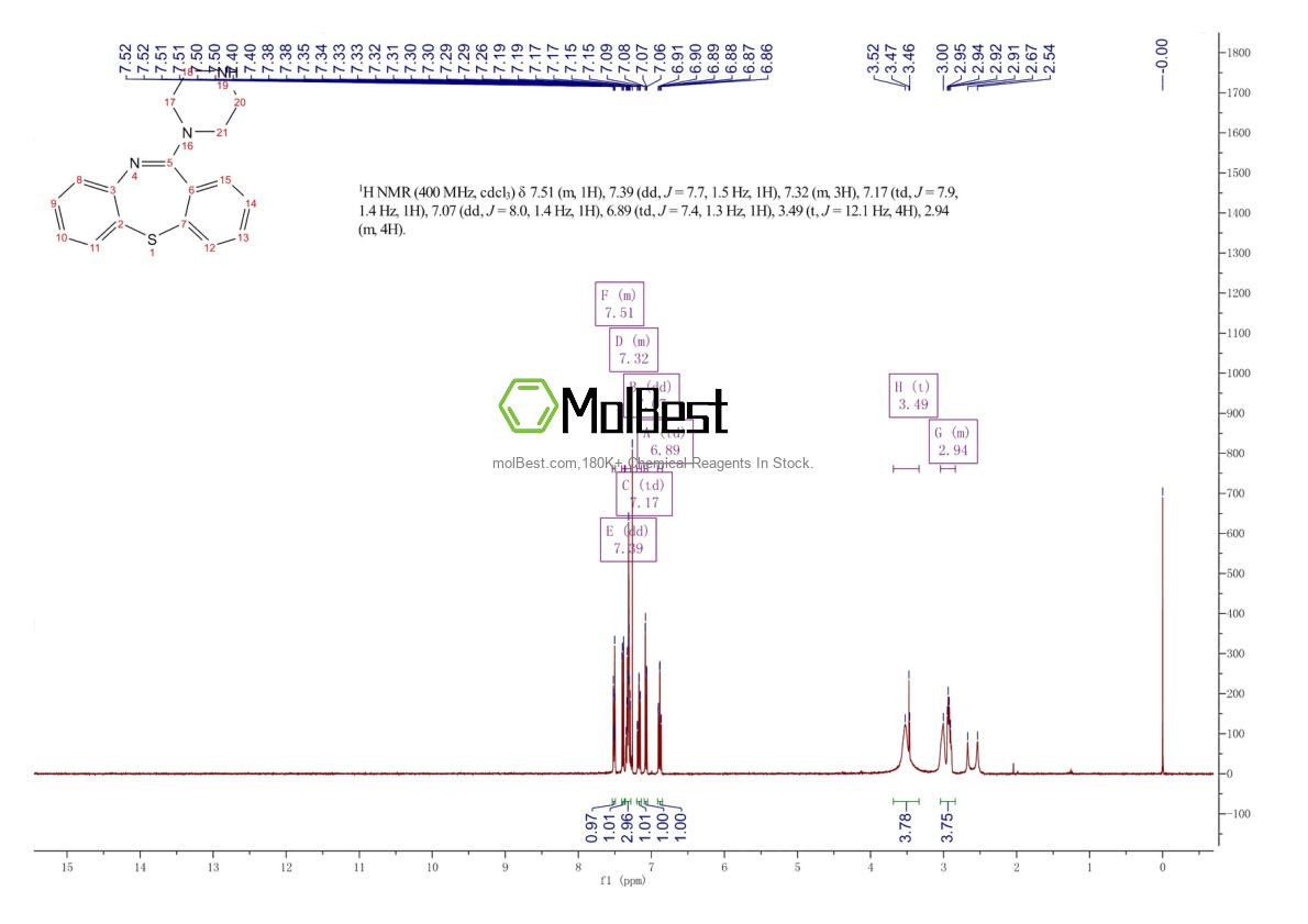 Physical sample testing spectrum (NMR) of 5747-48-8