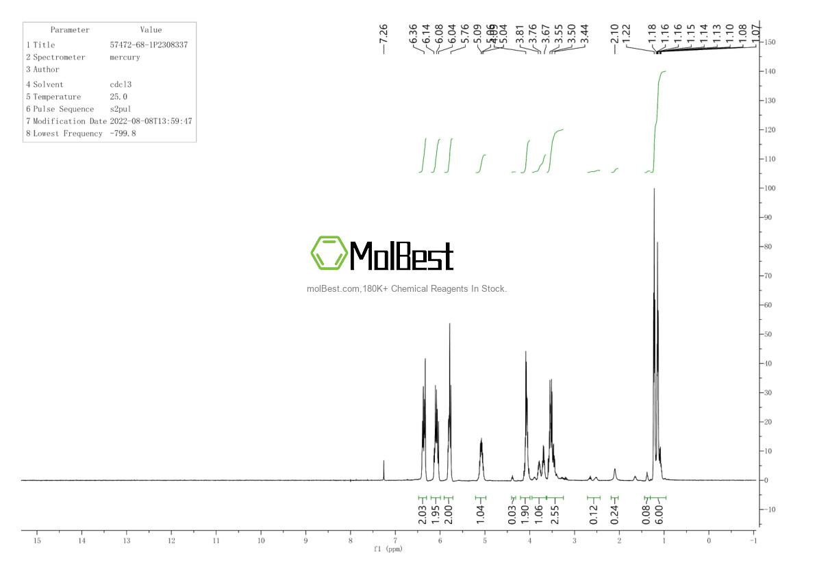 57472-68-1 fiziksel numune test spektrumu (NMR)