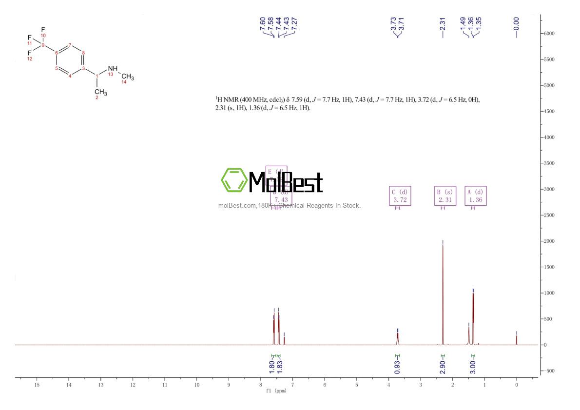 574731-05-8 fiziksel numune test spektrumu (NMR)