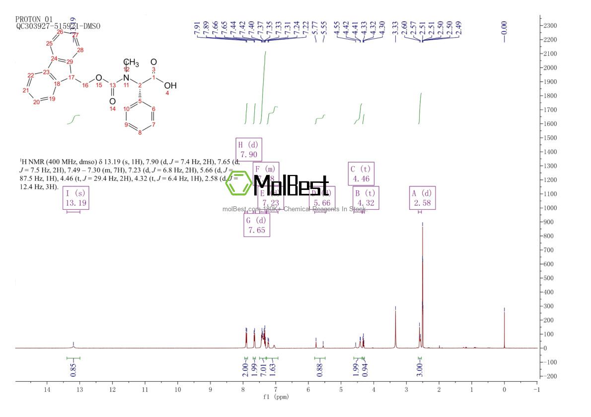 574739-36-9 fiziksel numune test spektrumu (NMR)