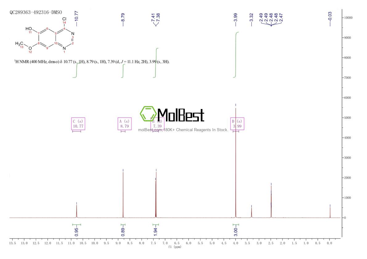 Spektrum pengujian sampel fisik (NMR) 574745-97-4