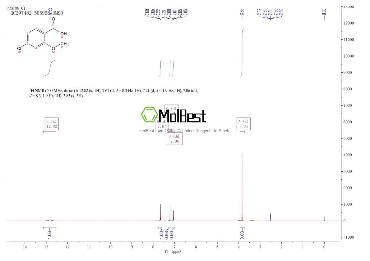 Physical sample testing spectrum (NMR) of 57479-70-6