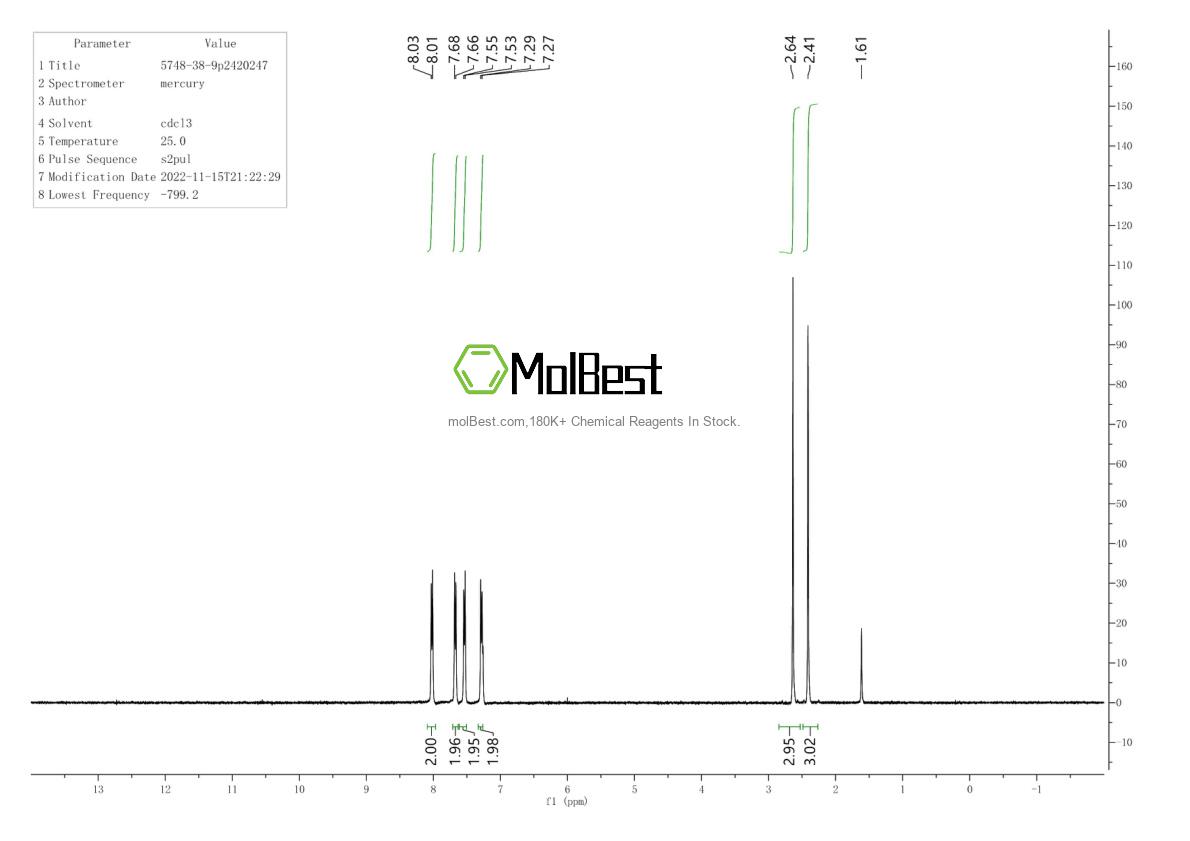 Physical sample testing spectrum (NMR) of 5748-38-9