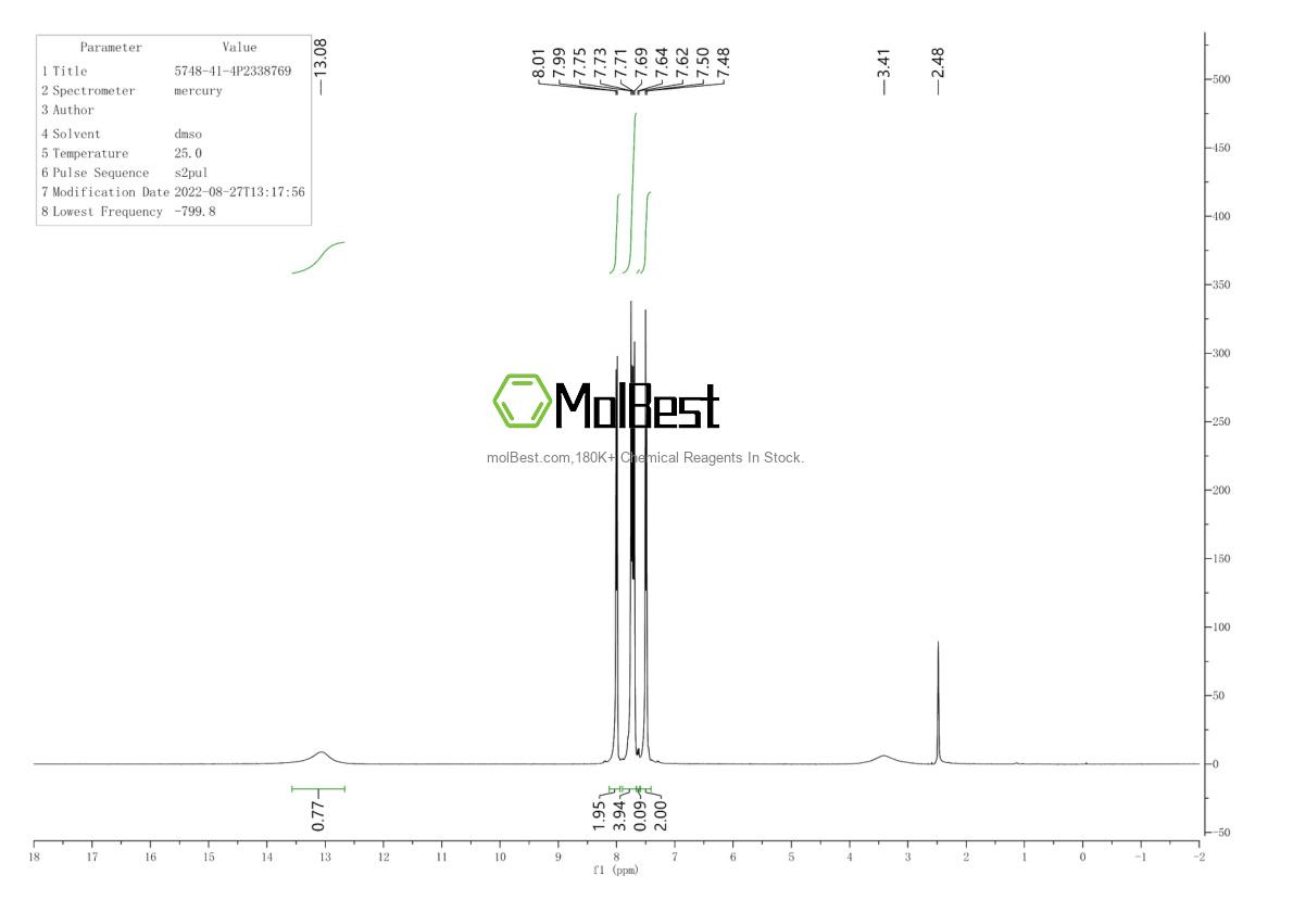 Physical sample testing spectrum (NMR) of 5748-41-4