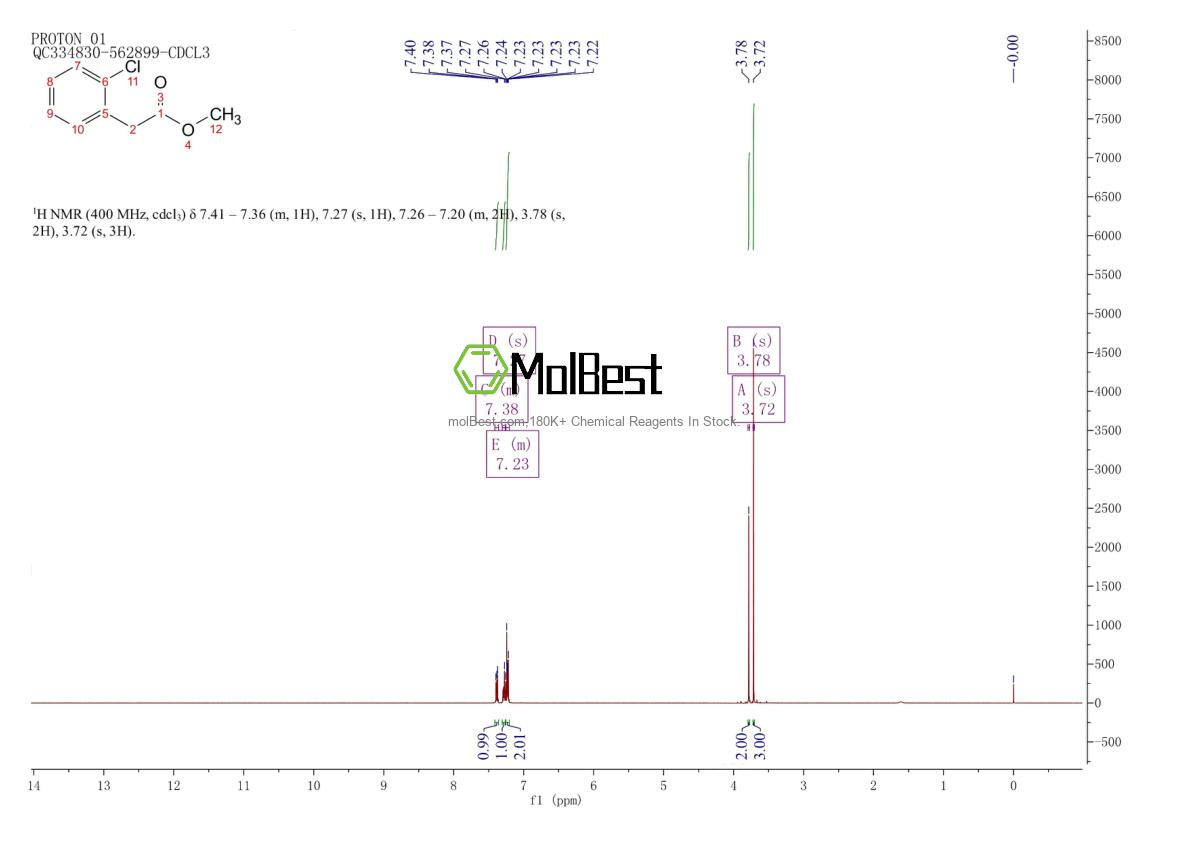 Physical sample testing spectrum (NMR) of 57486-68-7